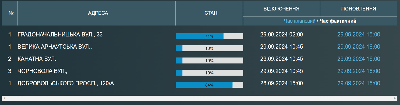 В Одесі немає води