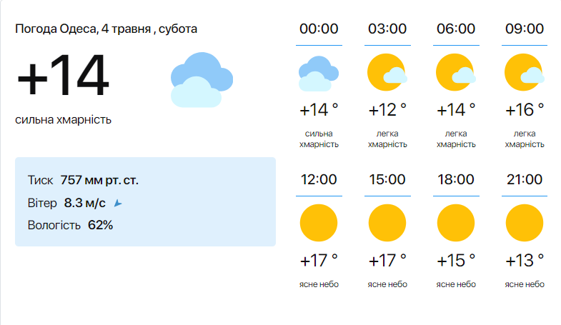 Погода - фото 1