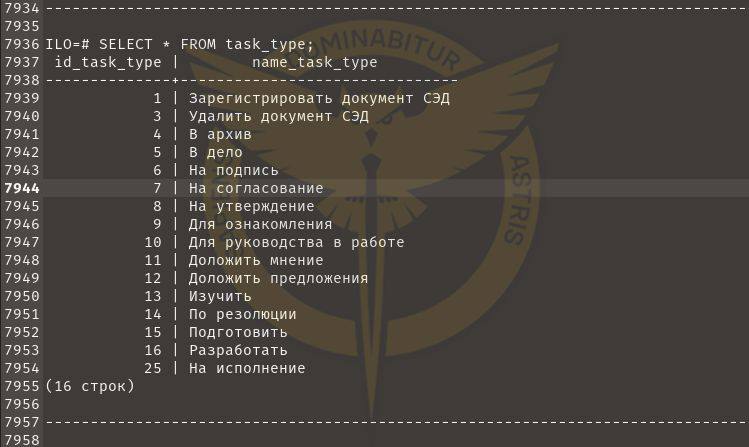 Секретні документи та шифрування — ГУР зламало Міноборони РФ - фото 2