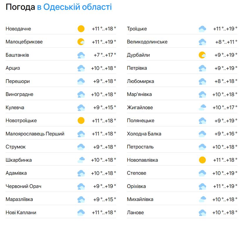 Синоптики попередили - фото 2