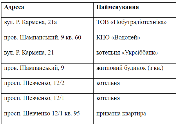 Відключення газу в Одесі. Фото: скриншот