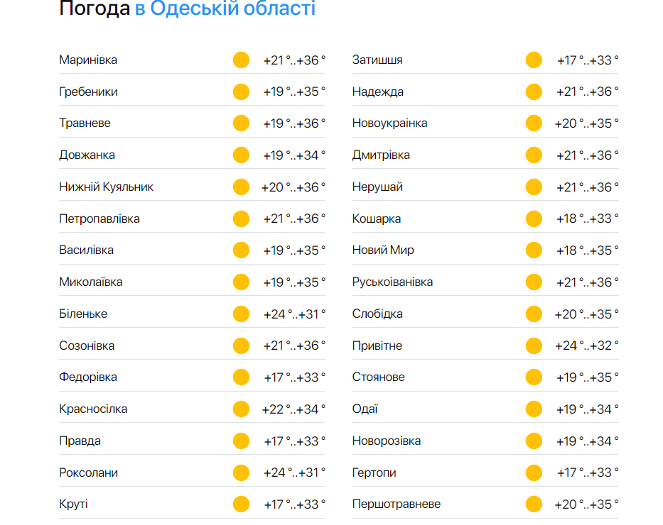 Прогноз погоди на Одещині 9 липня