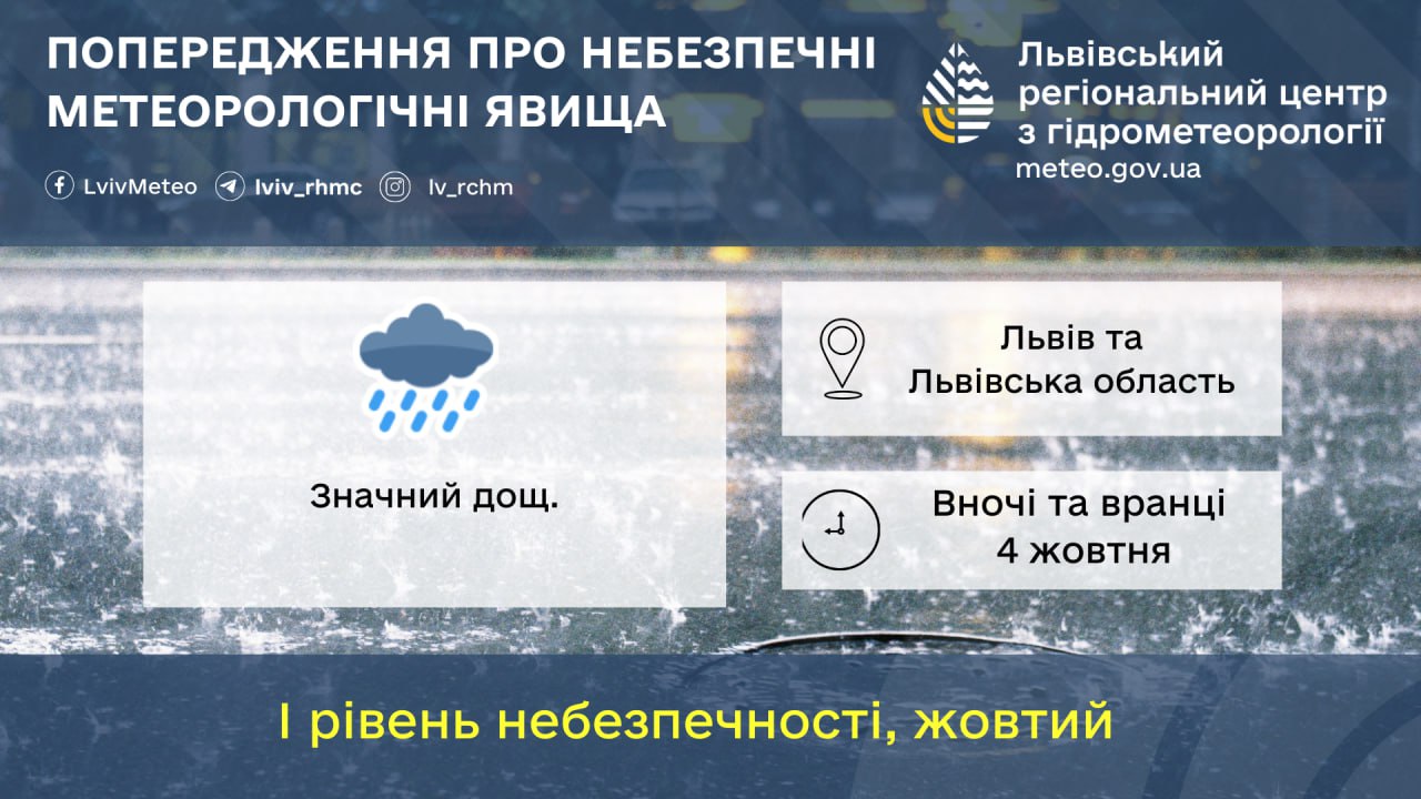 У Львові прогнозують сильну зливу