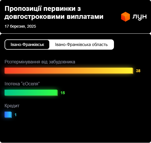 Дефіцит новобудов в Івано-Франківську — як це вплинуло на ціни - фото 3