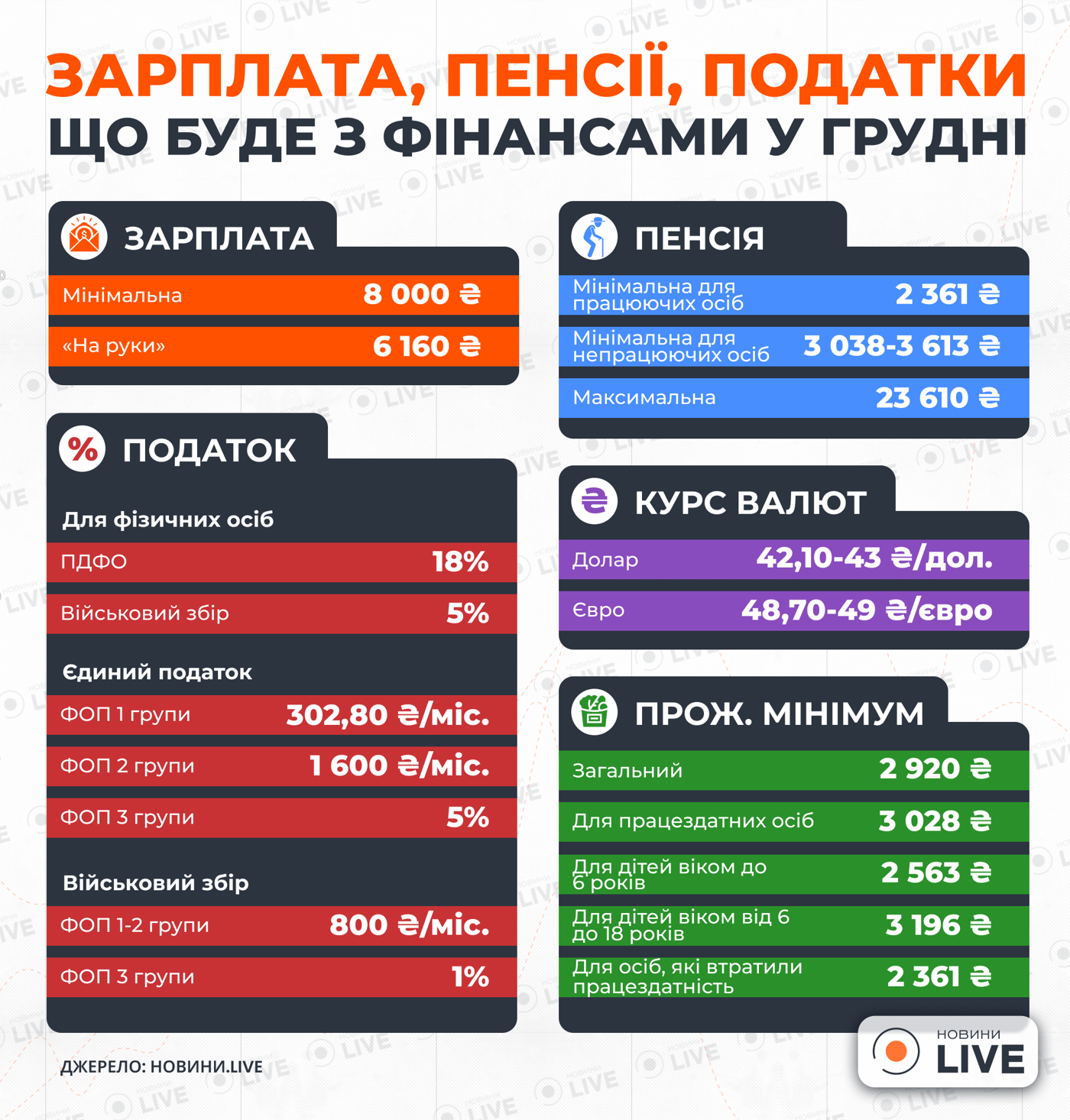 Інфографіка про фінанси у грудні