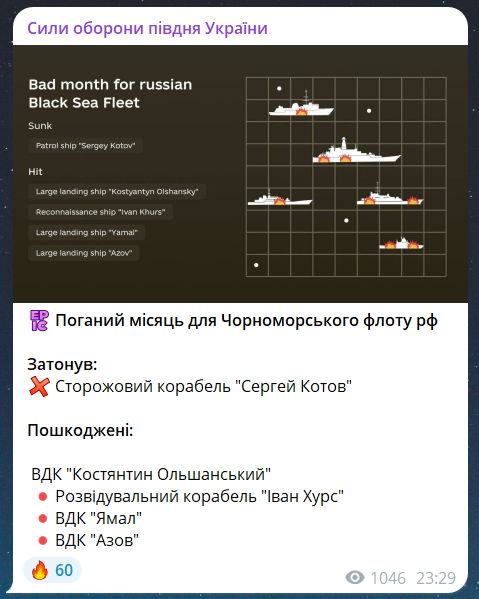 Скриншот сообщения из телеграмм-канала "Силы обороны юга Украины"