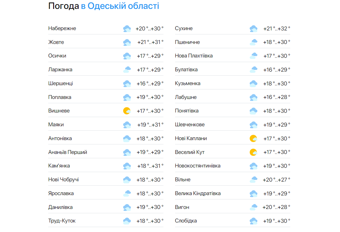 Погода в Одеській області  8 серпня