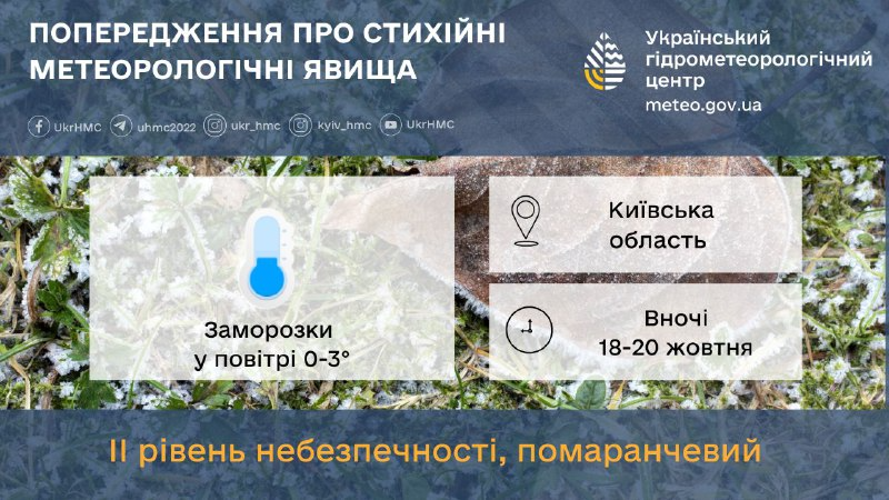 погода у Київській області 18 жовтня