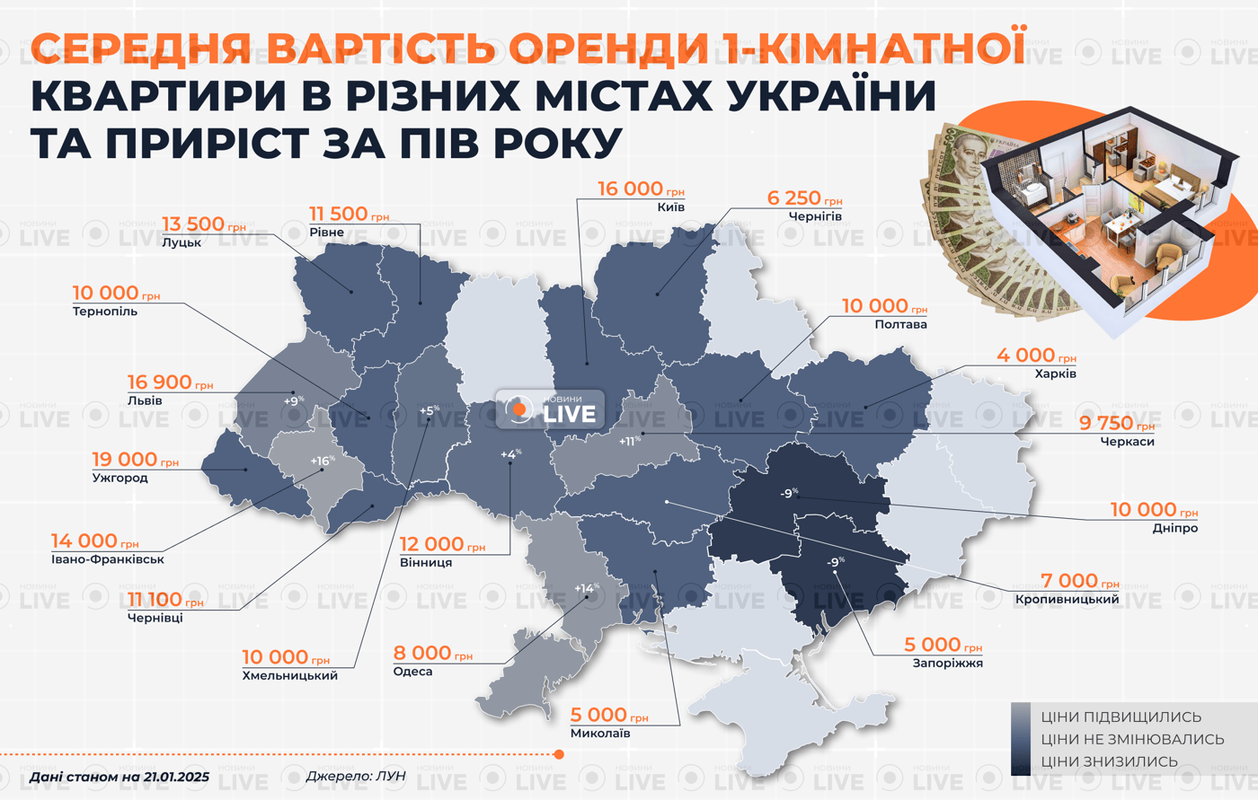 Ціни на оренду 1 кімнатної квартири в Україні у січні 2025 року
