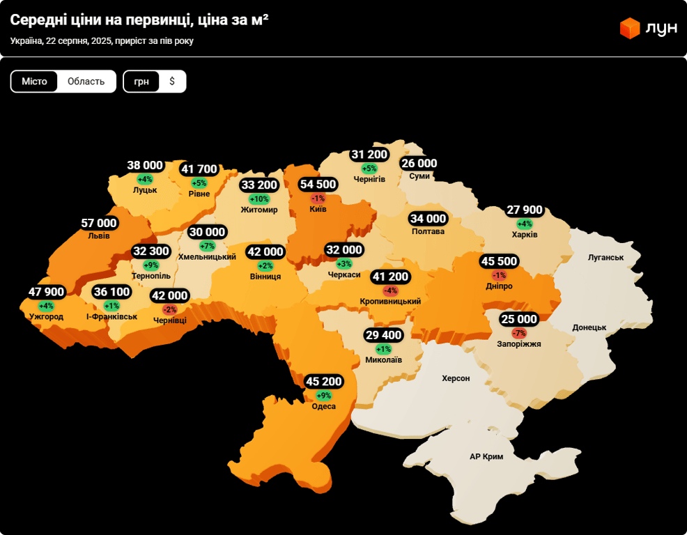 Львів, Київ чи Ужгород — де продають найдорожчі квартири у серпні - фото 4