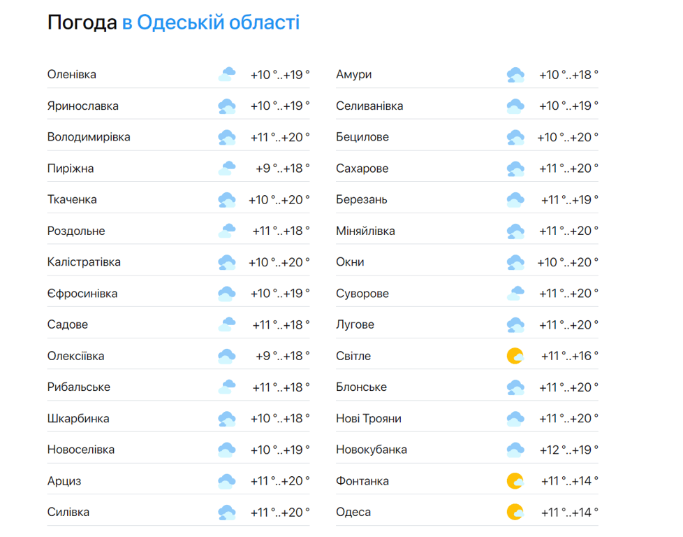 Справжнє літо — синоптики розказали, якою буде погода в Одесі сьогодні - фото 2