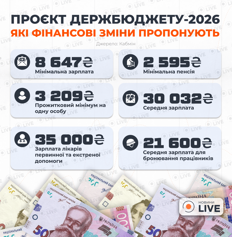 Держбюджет 2026