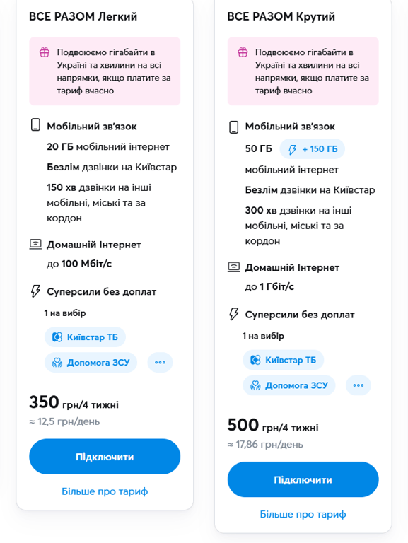 Киевстар снизил цены — кому из клиентов доступны бюджетные тарифы - фото 1