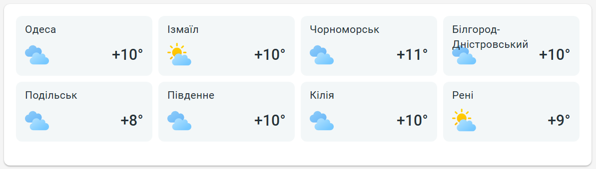 Одесу закриють густі хмари - фото 2