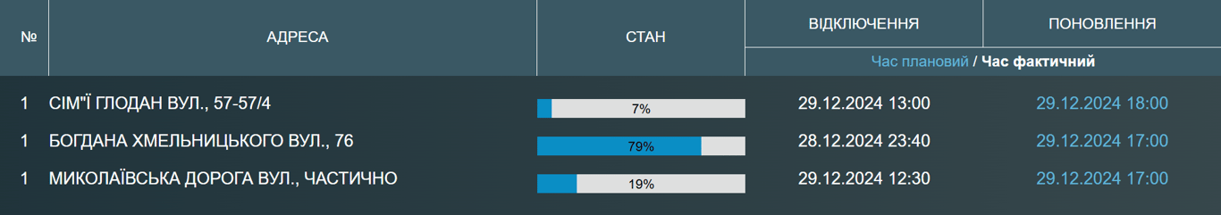 Неділя без води в Одесі — у деяких будинках немає водопостачання - фото 1