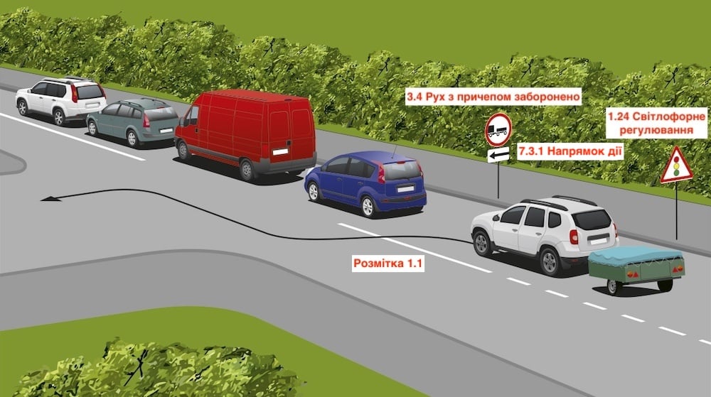 Тест з ПДР: чи дозволений водію задуманий маневр?