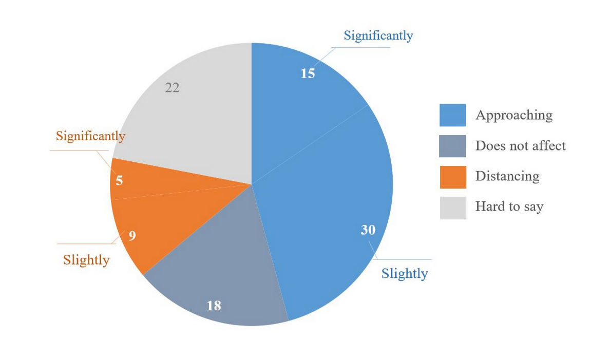 Will Trump help bring peace to Ukraine — poll results - фото 1