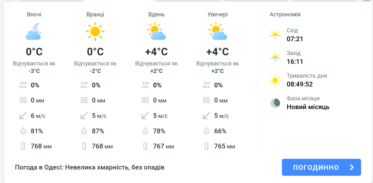 Діставайте теплі речі — погода в Одесі на завтра - фото 2