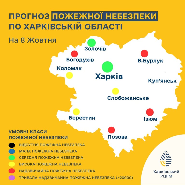 Прогноз погоди у Харкові на 8 жовтня