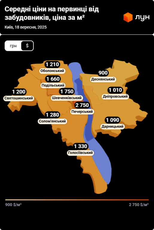 Ще не межа — як забудовники Києва змінюють ринок - фото 2