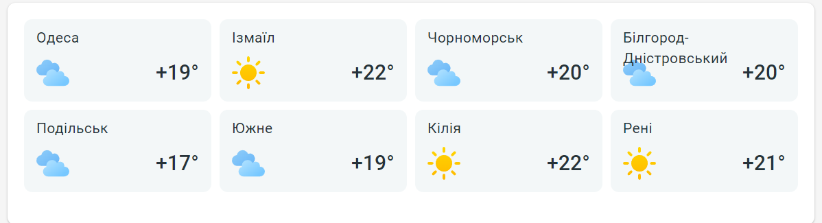 Дощі відступили — синоптики прогнозують в Одесі на завтра хорошу погоду - фото 2