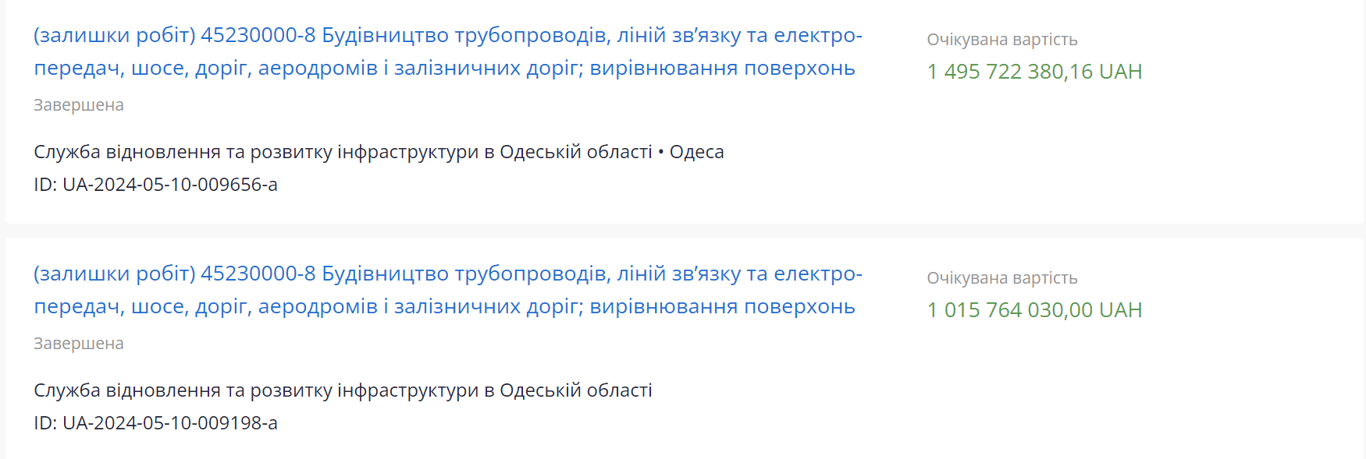 Будівництво на мільярди — на Одещині віддали підряд скандальній компанії без аукціону - фото 1