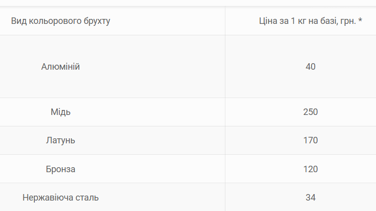 Цена алюминия после Нового года — сколько стоит металл в январе - фото 2