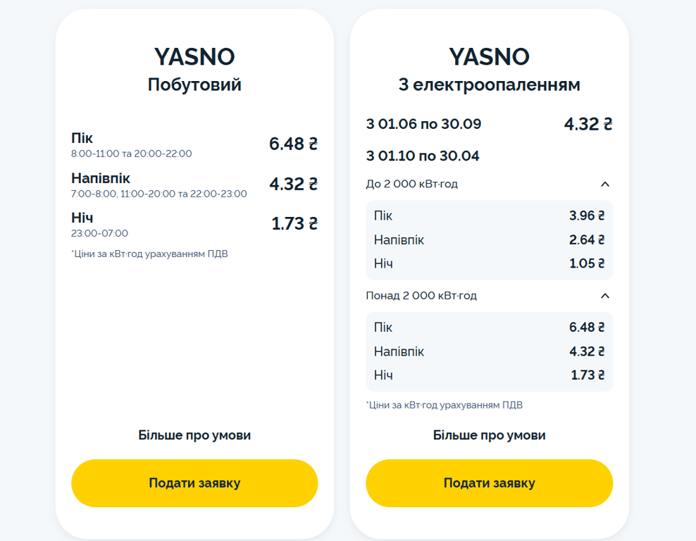 Коммуналка в 2026 году — тарифы на газ, воду и электричество - фото 2