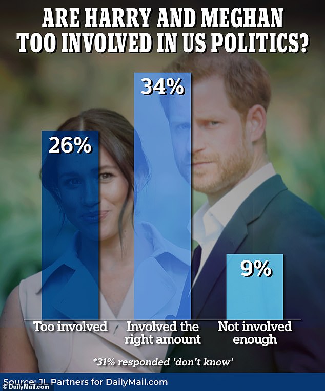 Американцы оценили вклад принца Гарри и Мегана Маркла в политику. Фото: Daily Mail