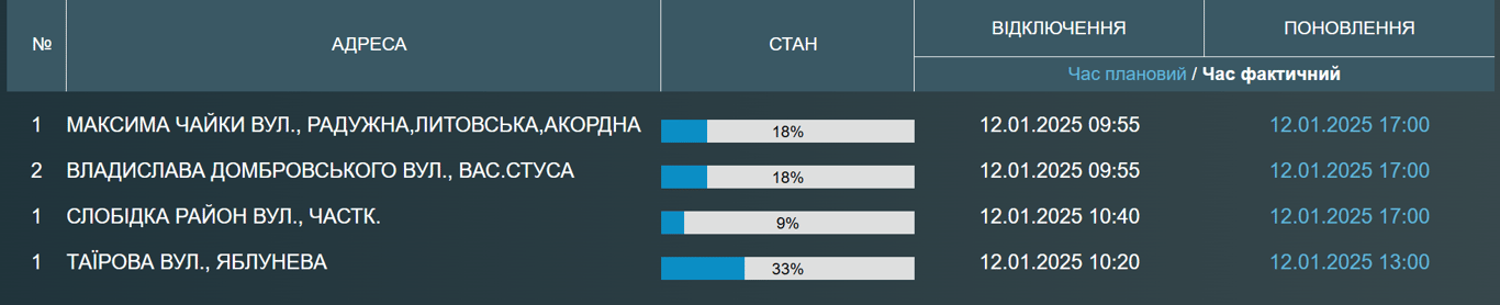 В Одессе отключили водоснабжение - когда ждать воду - фото 1