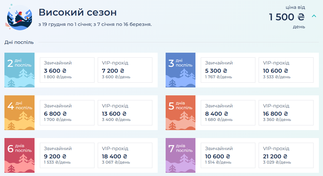 Сколько стоит отдых в Буковеле — цены на жилье и аттракционы - фото 2