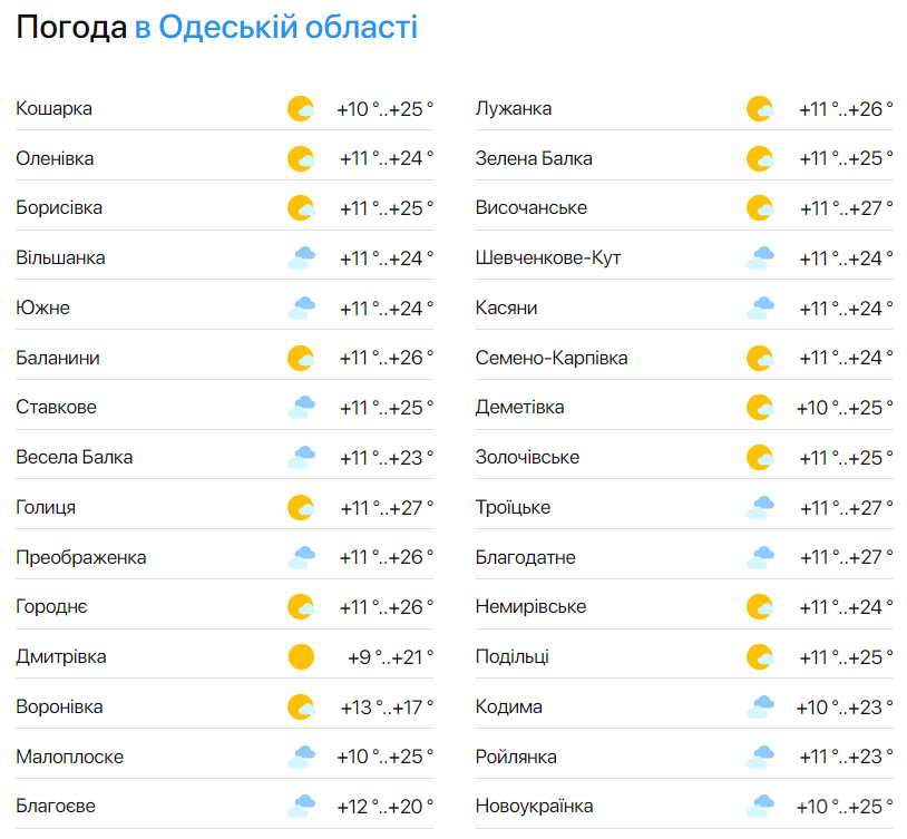 Берегитесь молнии — синоптики предостерегли одесситов по поводу ухудшения погодных условий сегодня - фото 2