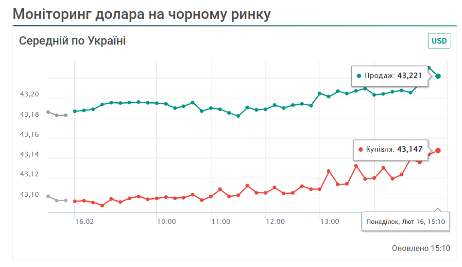 Курс на чорному