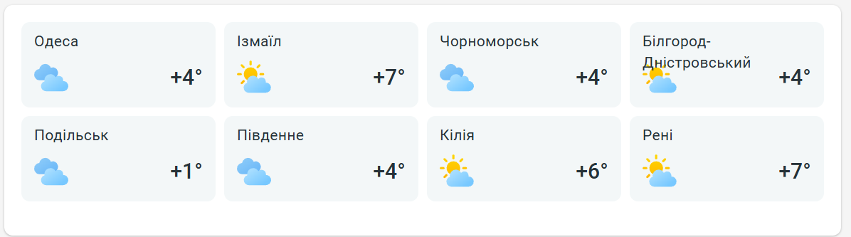 Буревій та холод — погода в Одесі на завтра - фото 2