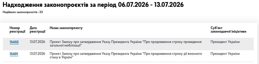 законопроєкт