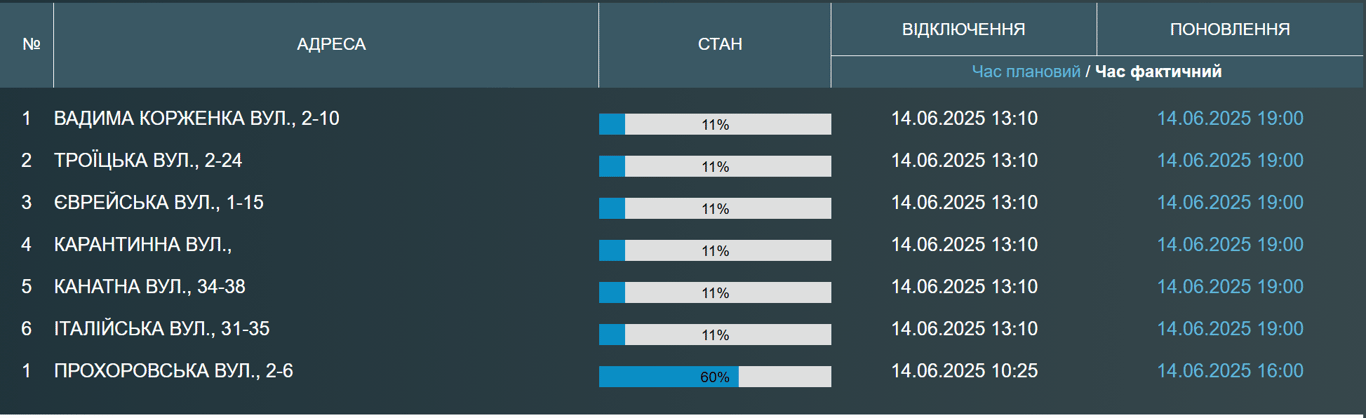 Відключення води в Одесі — хто з містян без водопостачання - фото 1
