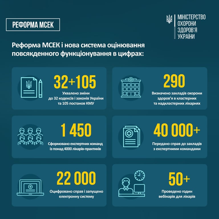 Експертні команди МОЗ встановлення інвалідності 2025