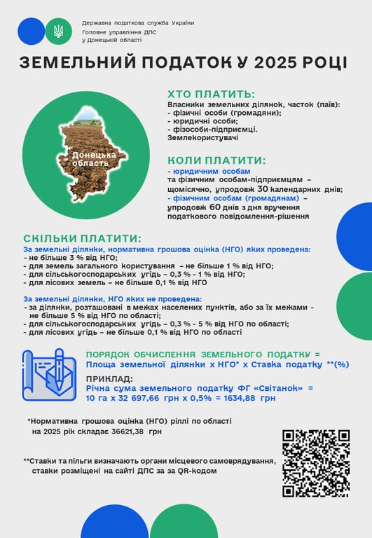 Налог на землю — сколько должны заплатить украинцы в 2025 году - фото 1