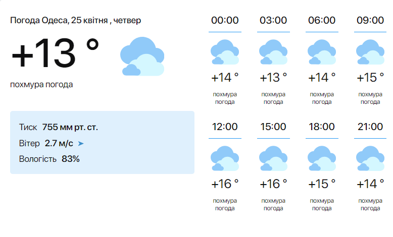 Практически ничего не видно — синоптики предупредили о погодных условиях сегодня в Одессе - фото 1