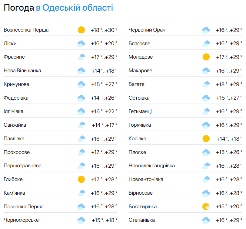 Подготовьте зонты— синоптики предупредили о непостоянной погоде в Одессе сегодня - фото 2