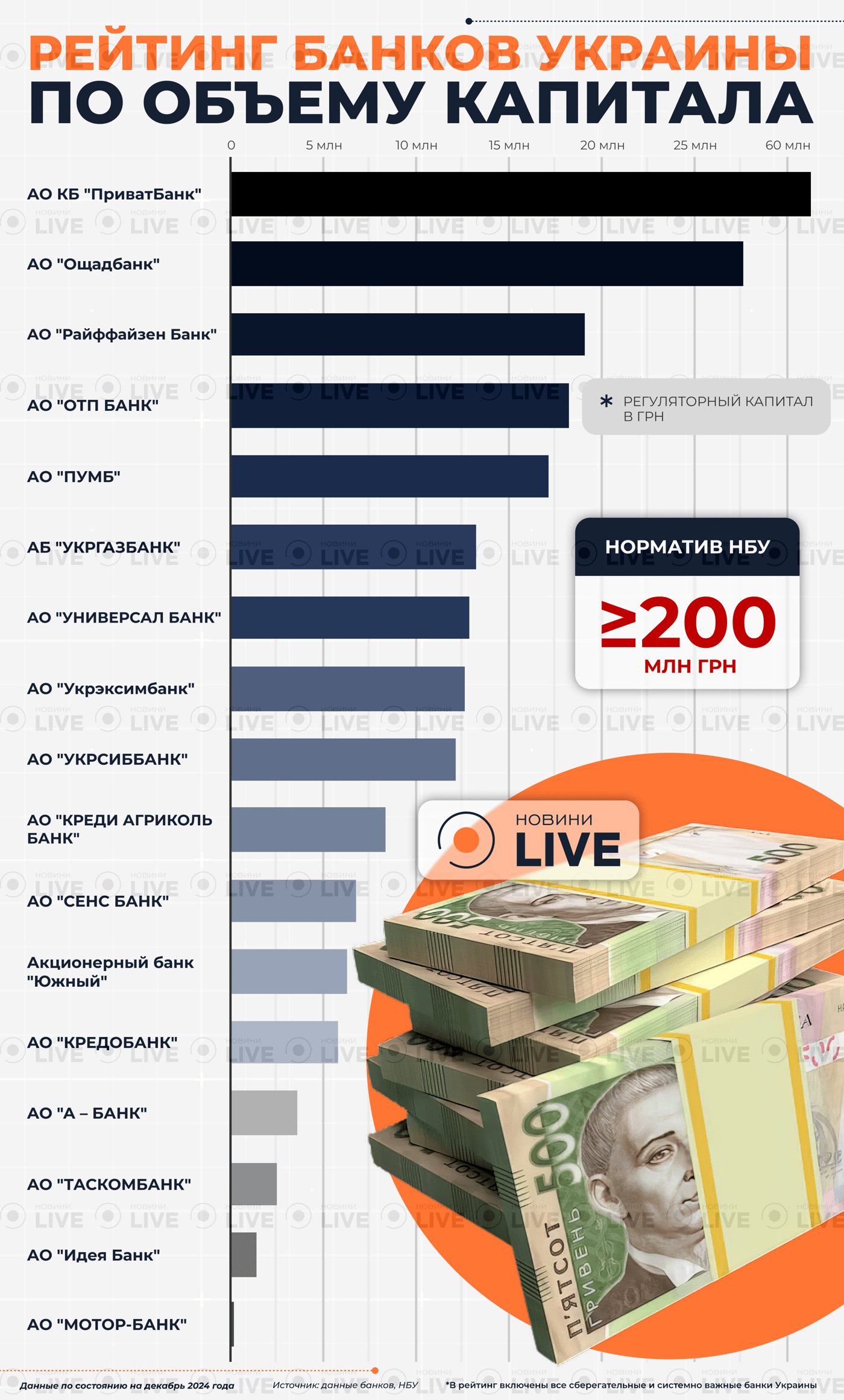 Рейтинг украинских банков — где лучше хранить сбережения - фото 1