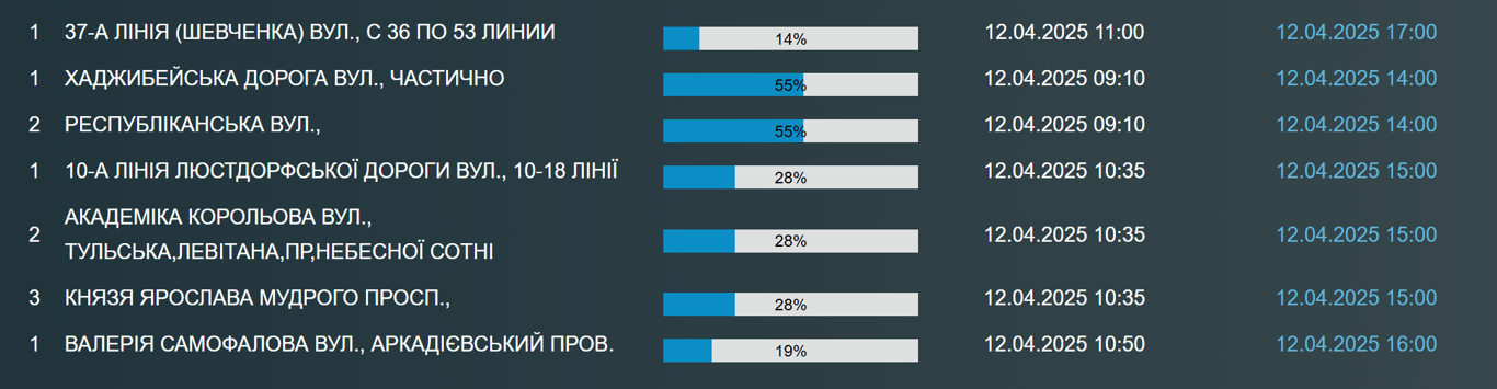 Сотні одеситів залишились без води — які причини - фото 1