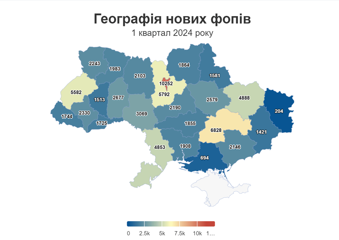 Відкриття нових ФОПів в Україні