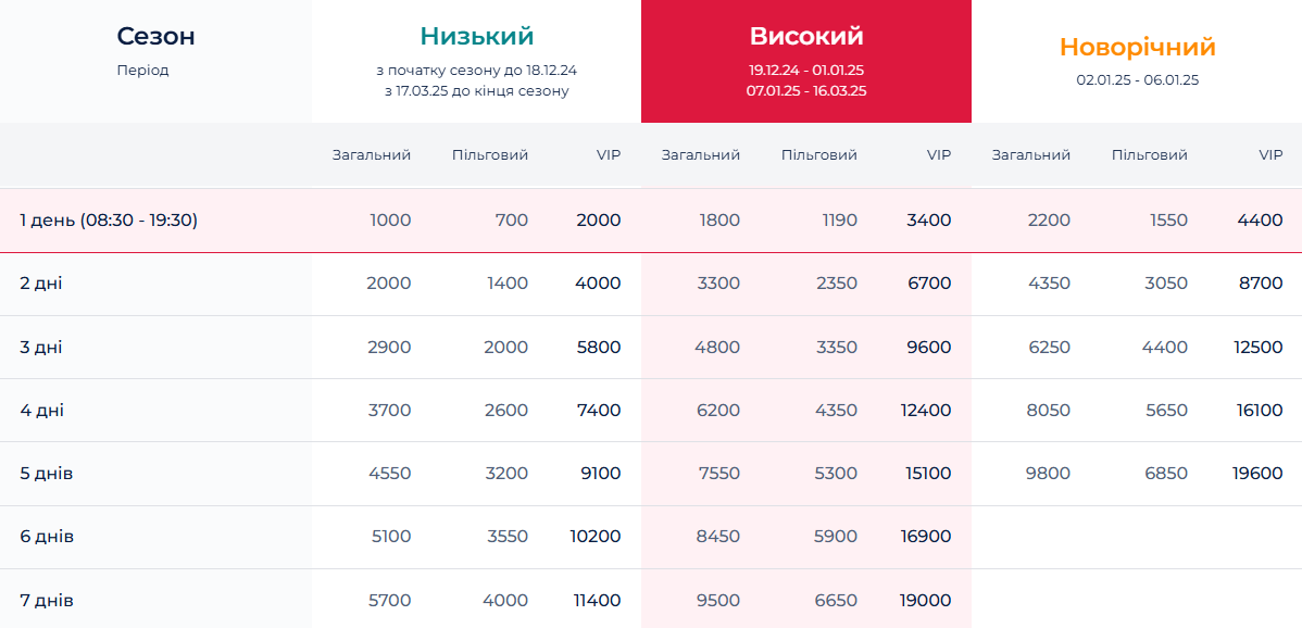Буковель після святкового сезону — що відбувається з цінами - фото 1