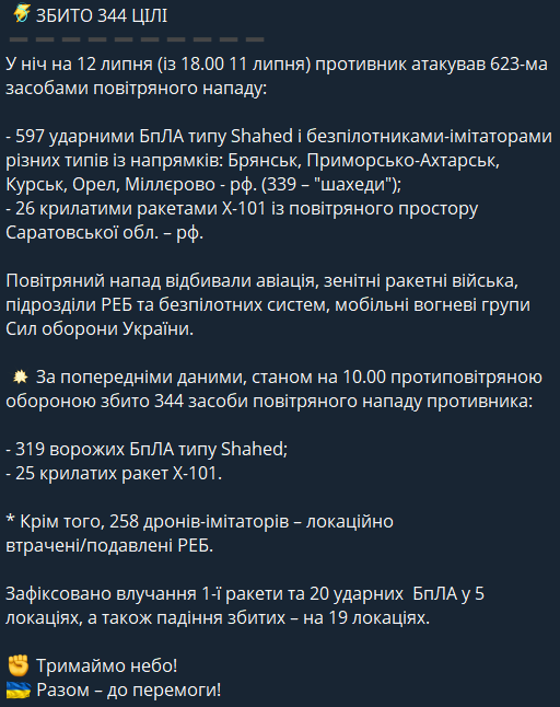 Скільки ракет і дронів збили вночі над Україною