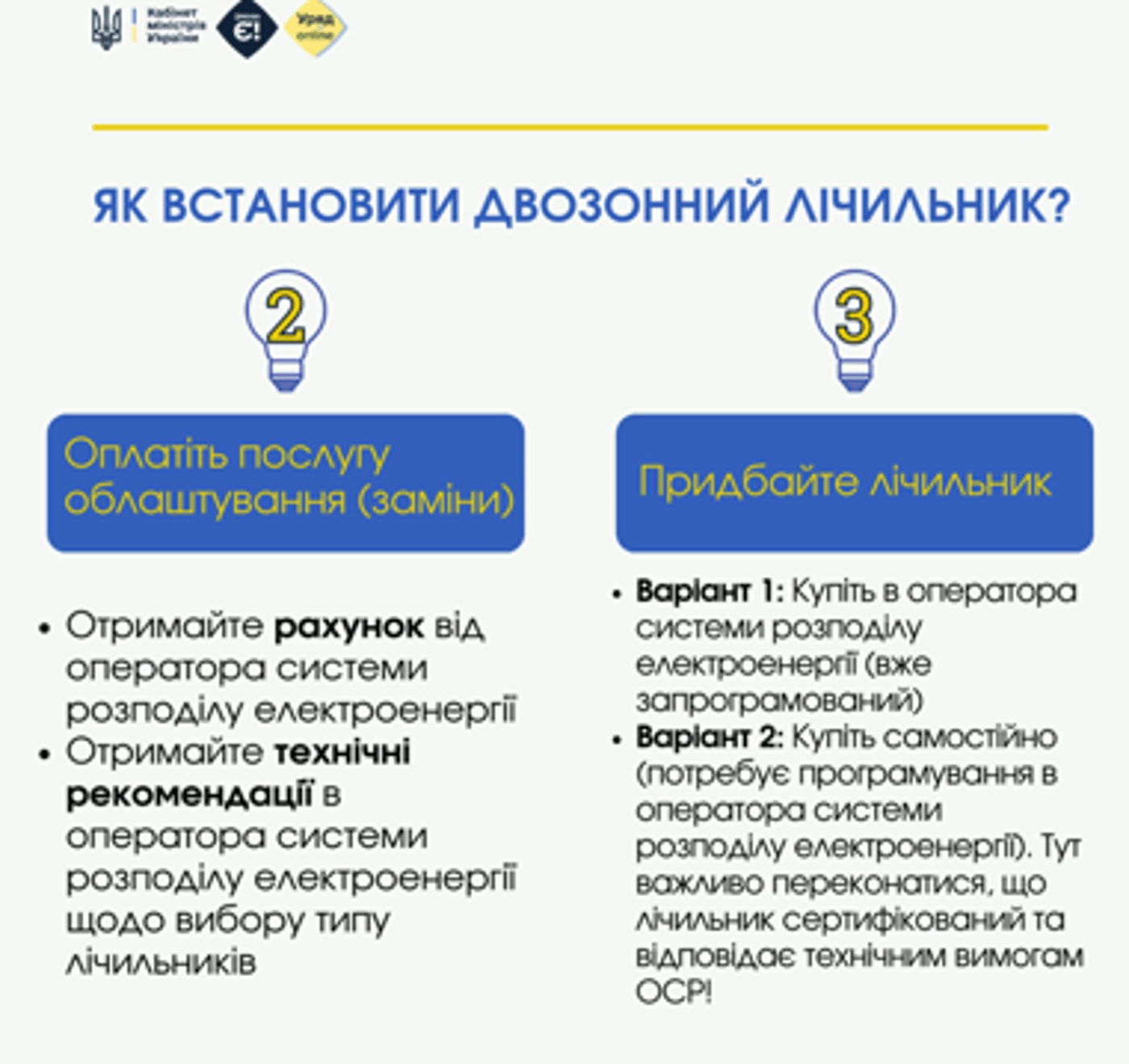 ціни на електрику