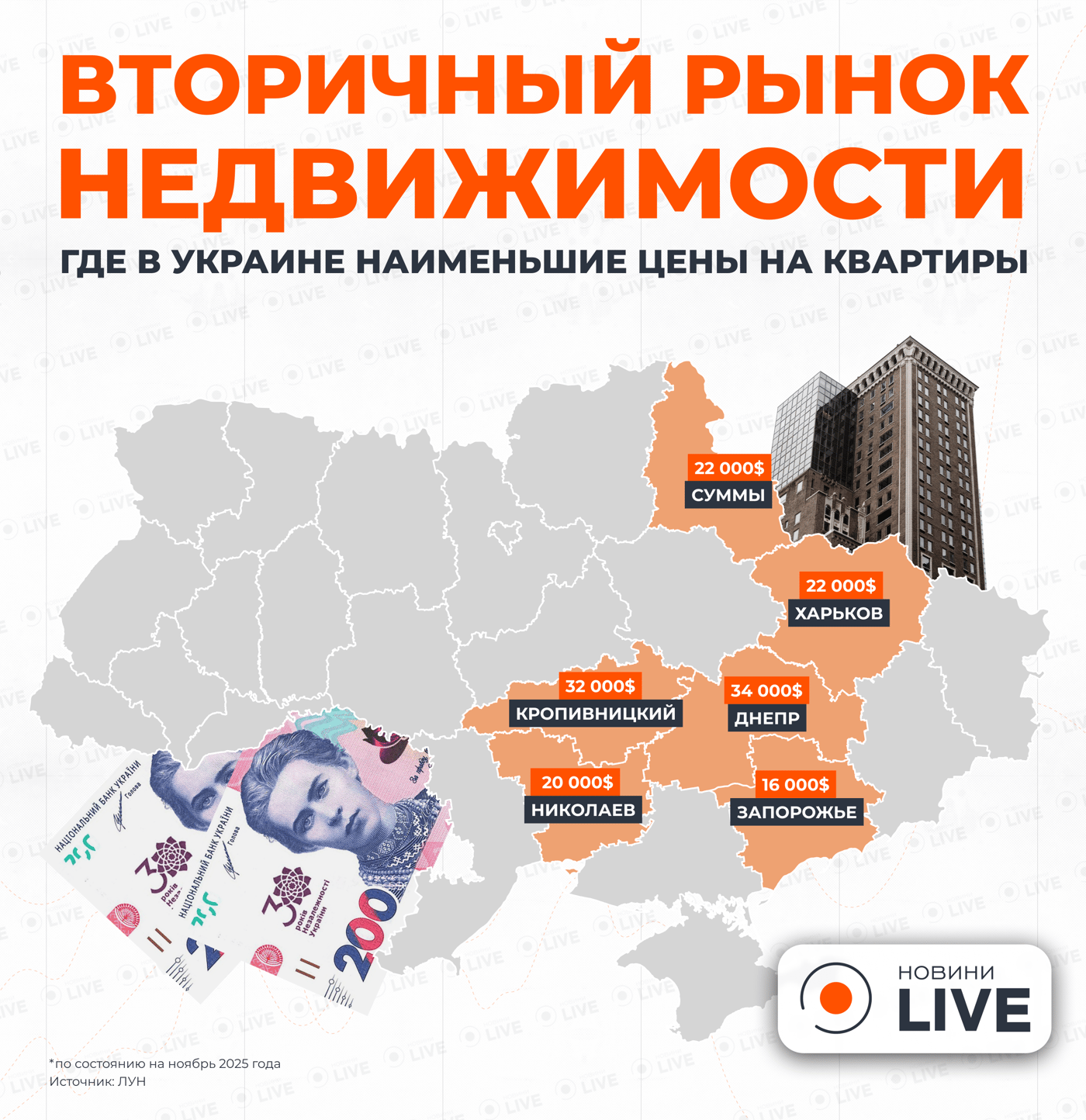 Цены радуют покупателей — где в Украине самые дешевые квартиры - фото 1