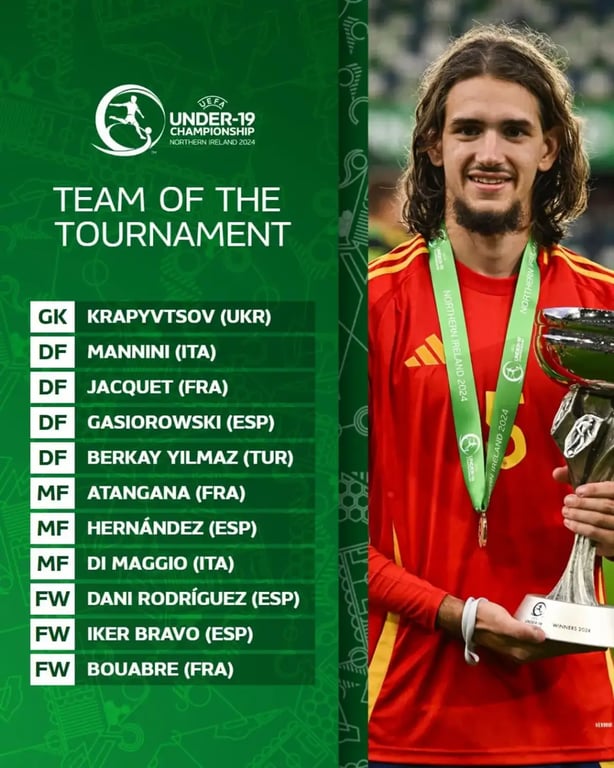 Игроки сборной Украины U-19