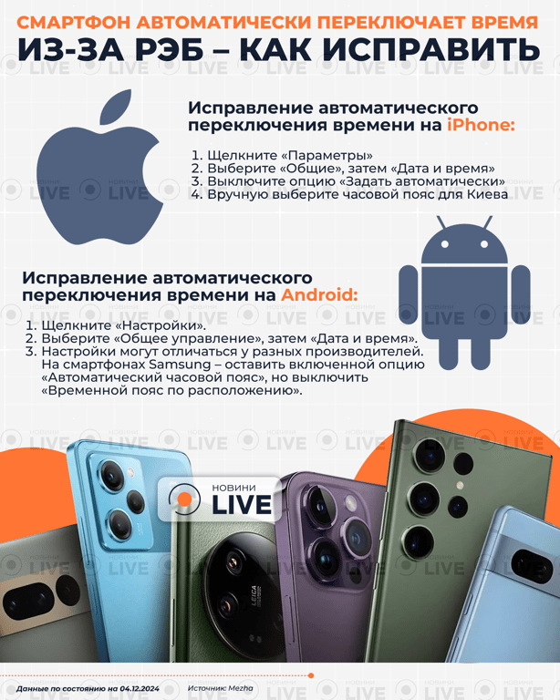 Як виправити час та геолокацію на смартфоні