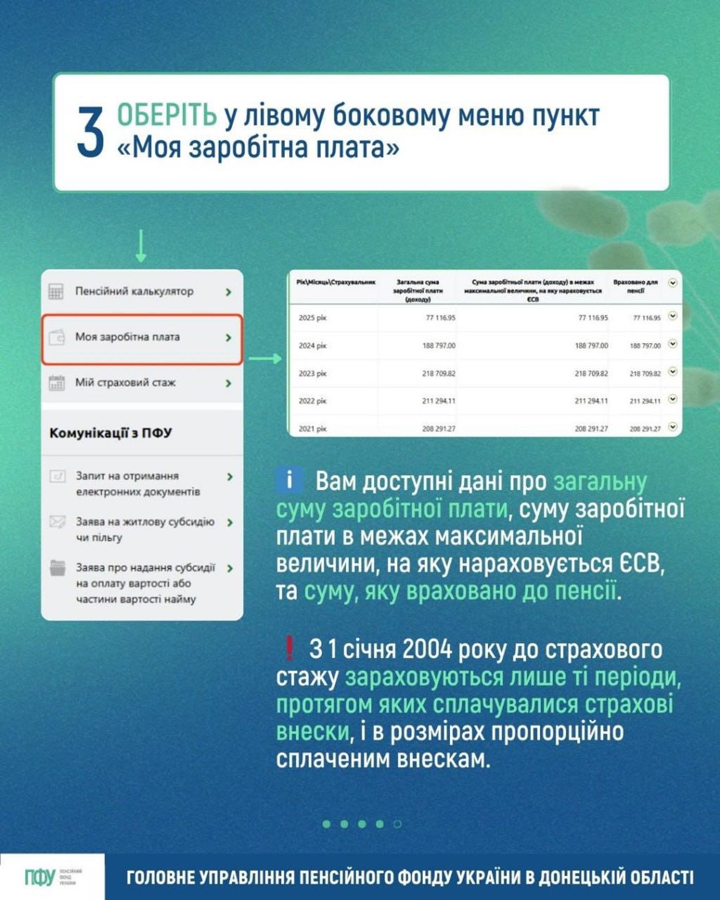 пенсія стаж 2025